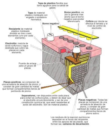 diagrama de una bateria