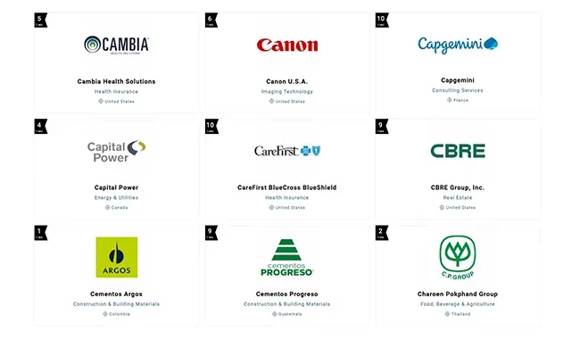 GM Nombrada Empresa Más Ética del Mundo