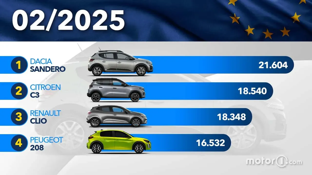 Vendidos en España 2024-2025