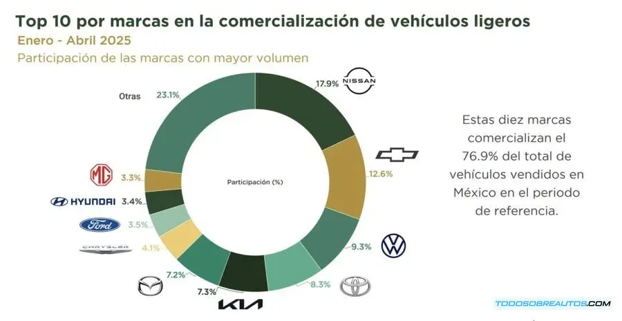 Imagen que representa las SUVs y Pickups más populares en México