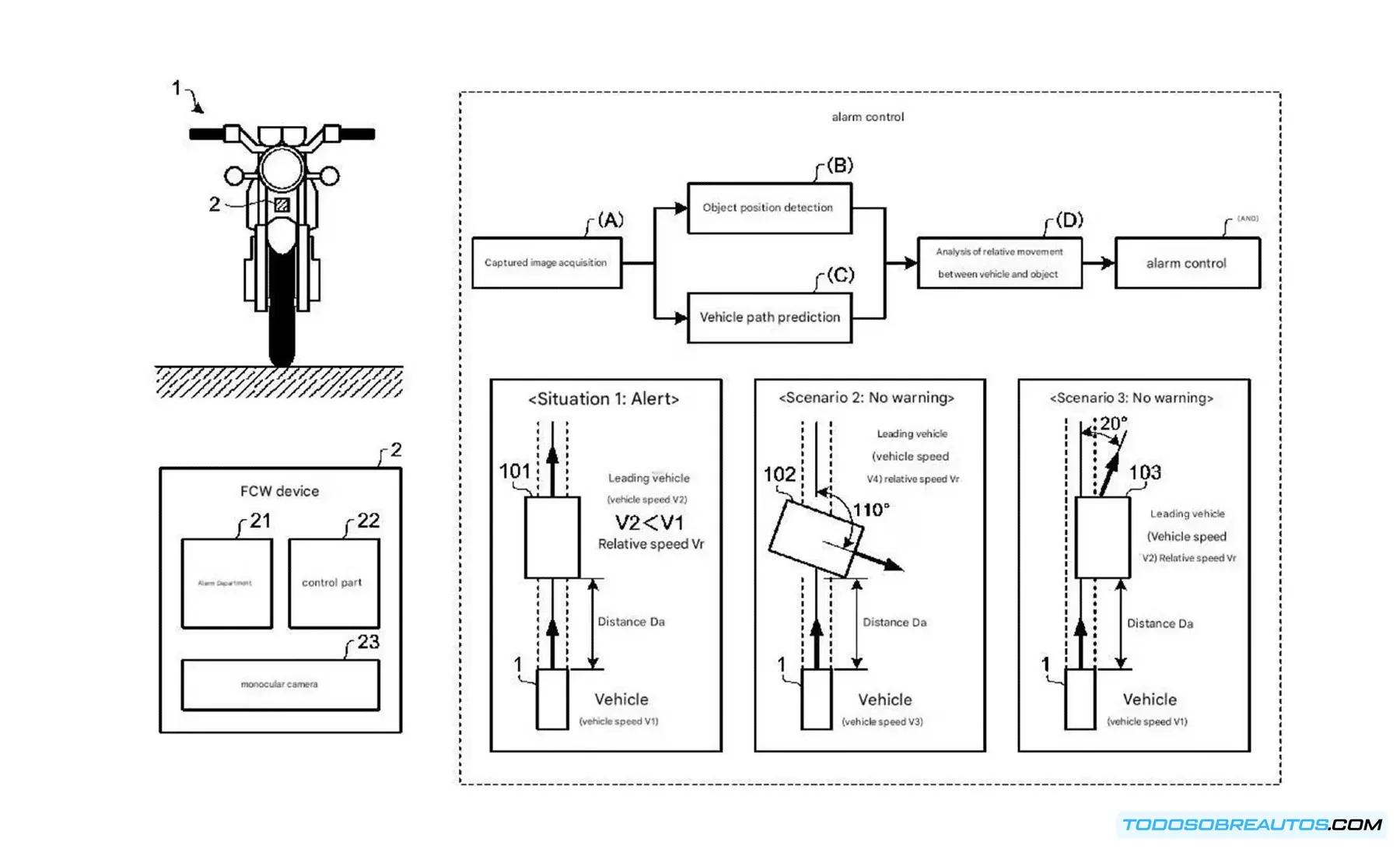 Diagrama o imagen que muestra los componentes del sistema de radar de Yamaha y cómo procesa la información.