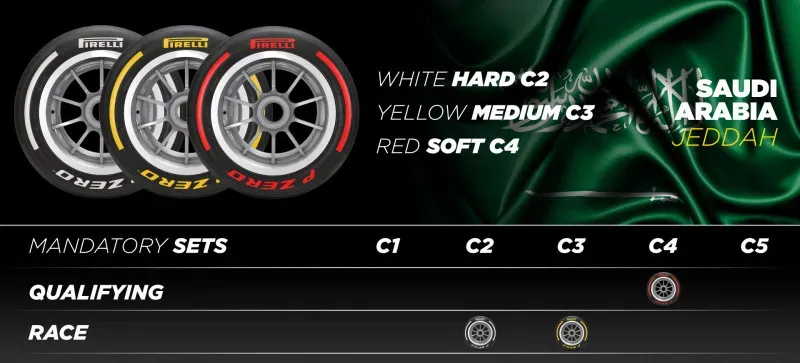 Pirelli (C4, C5, C6)