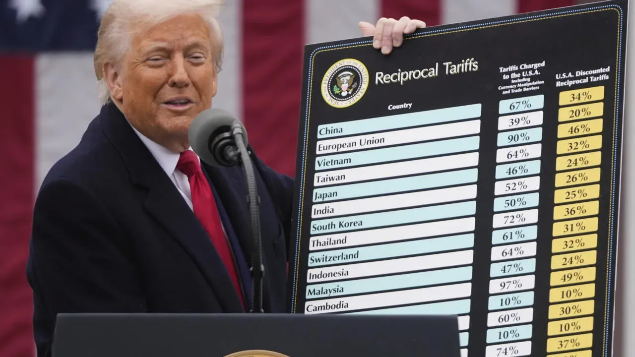Tarifas Trump 2025