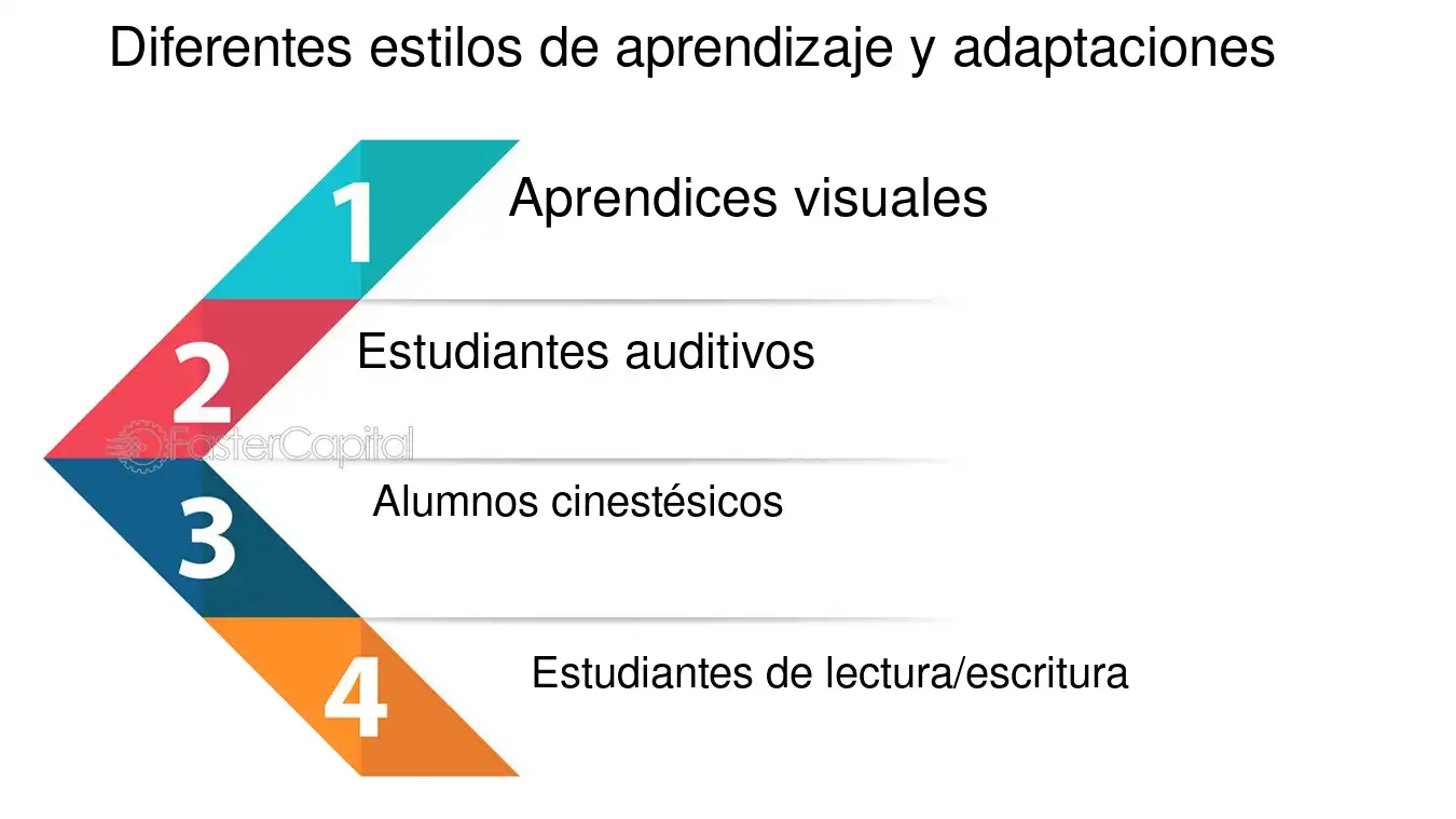 La Nueva Tendencia en Conductores Aprendices