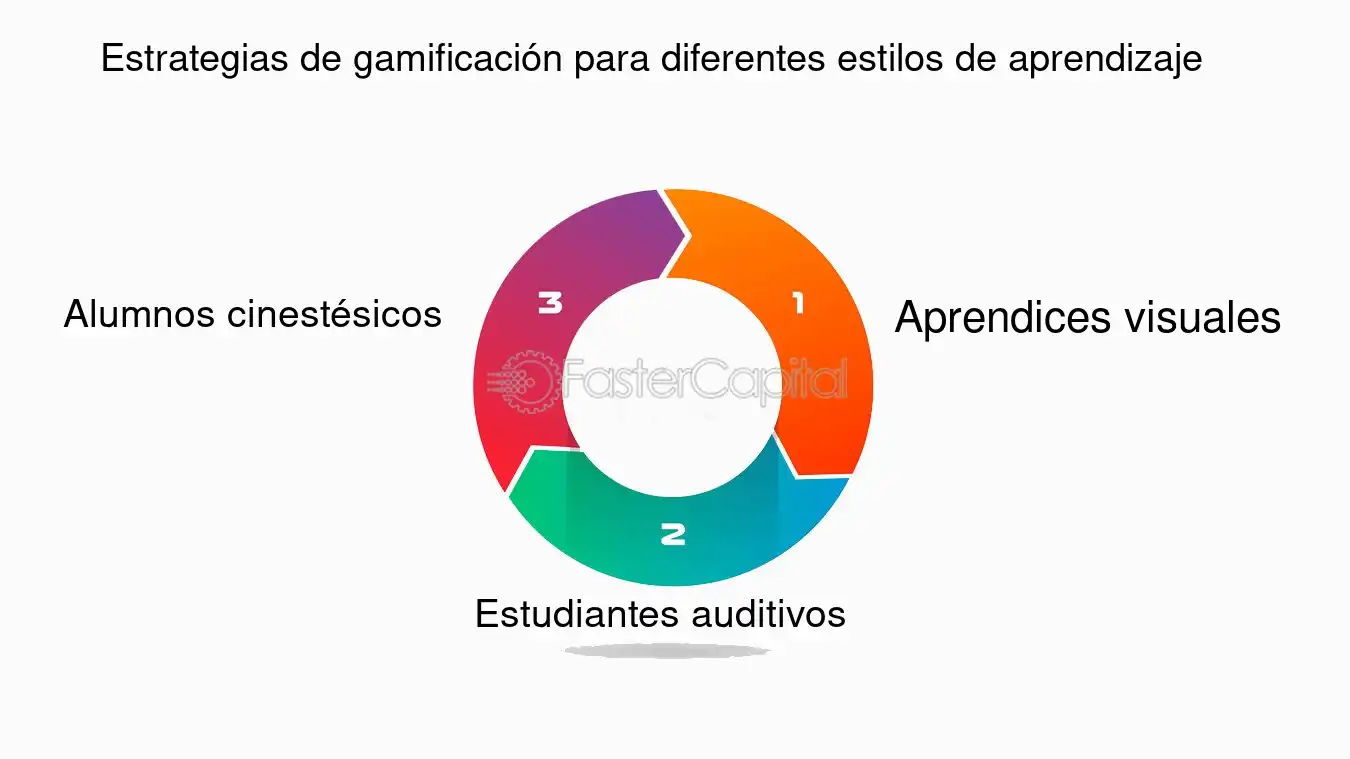 La Nueva Tendencia en Conductores Aprendices