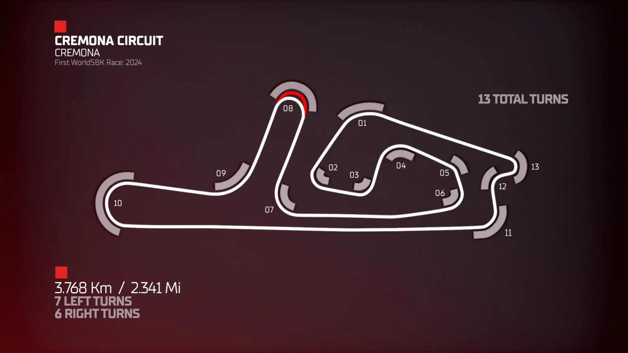 Guía Completa WSBK Cremona 2025