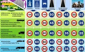 Velocidad Mínima en Autopista y Autovía
