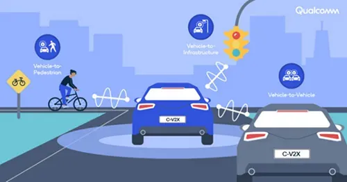 En esta imagen muestra dos vehículo C-V2X (Cellular Vehicle-to-Everything)