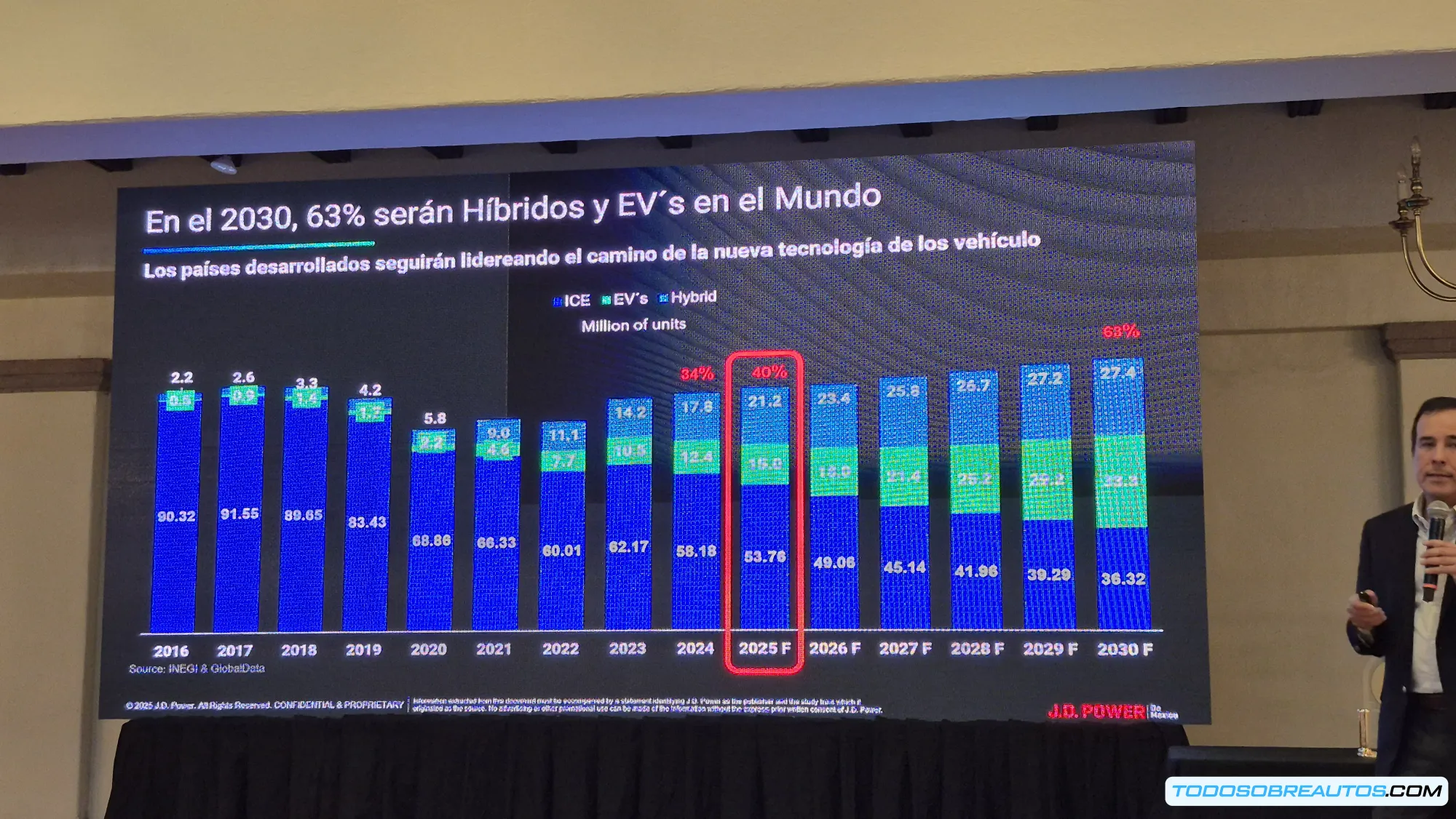 Producción de autos en China