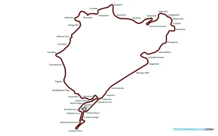 Mapa del circuito de Nürburgring con sus secciones Nordschleife y Südschleife destacadas.