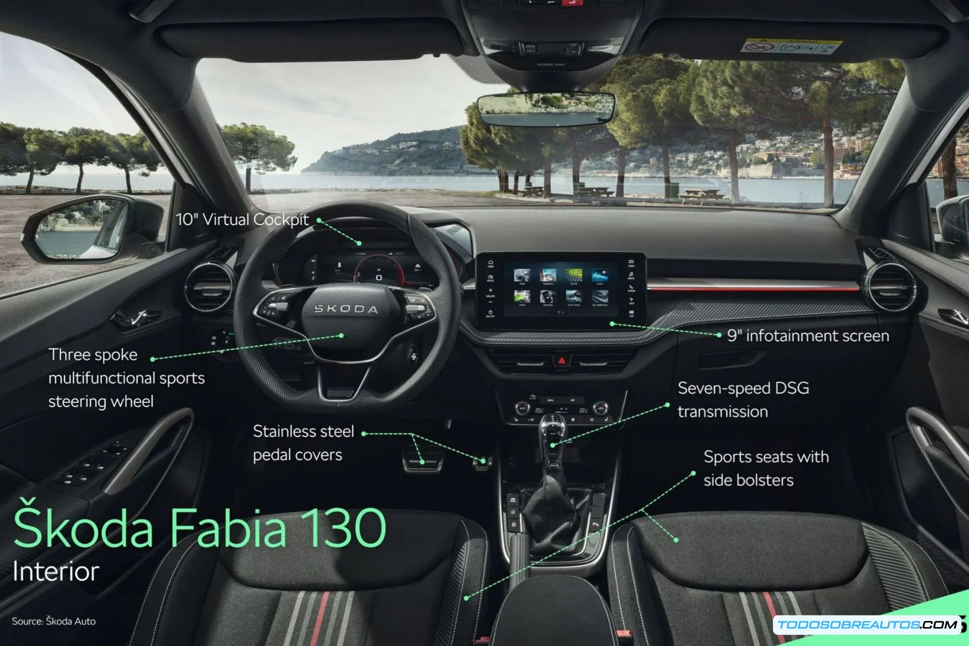 Detalle del motor 1.5 TSI EVO2 del Skoda Fabia 130.