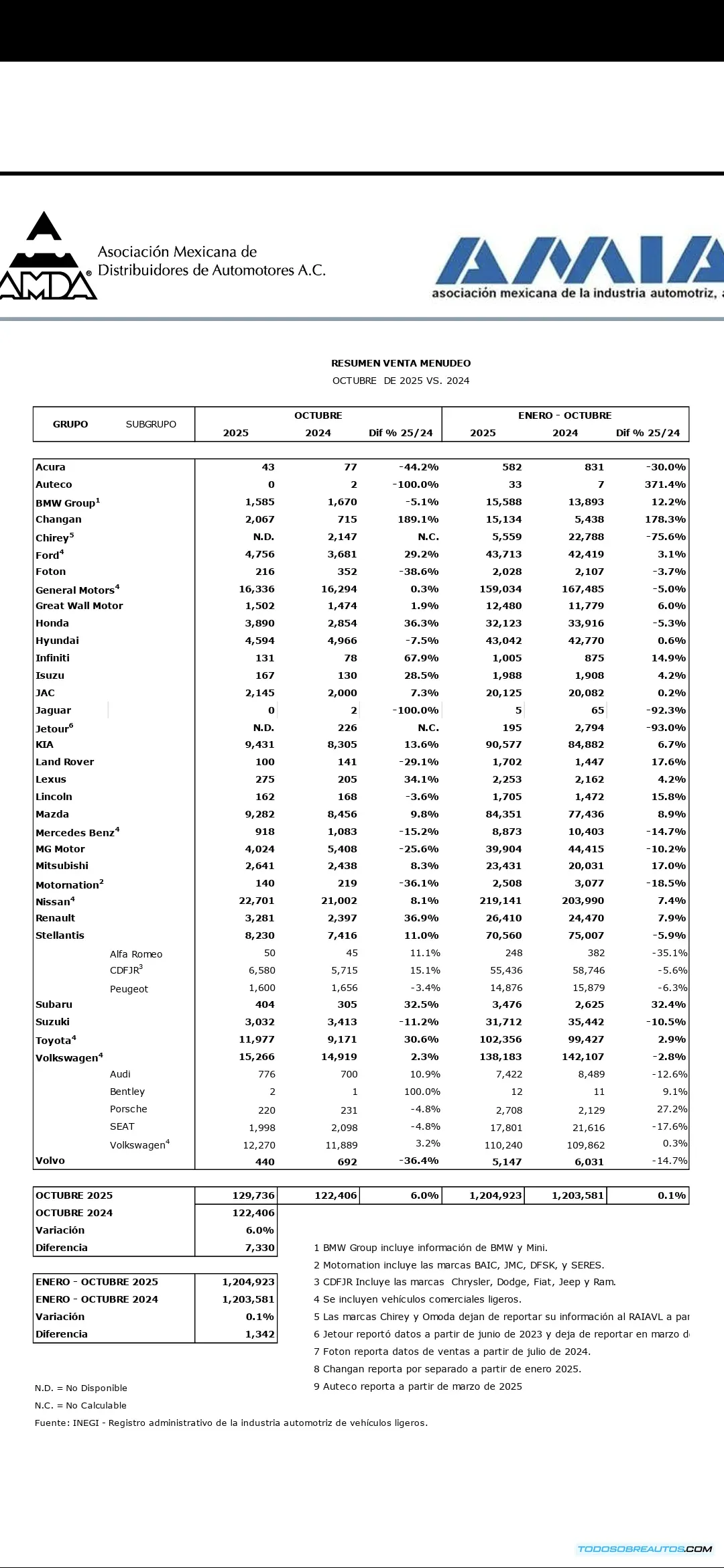 Imagen de vehículos nuevos en una distribuidora automotriz en México.