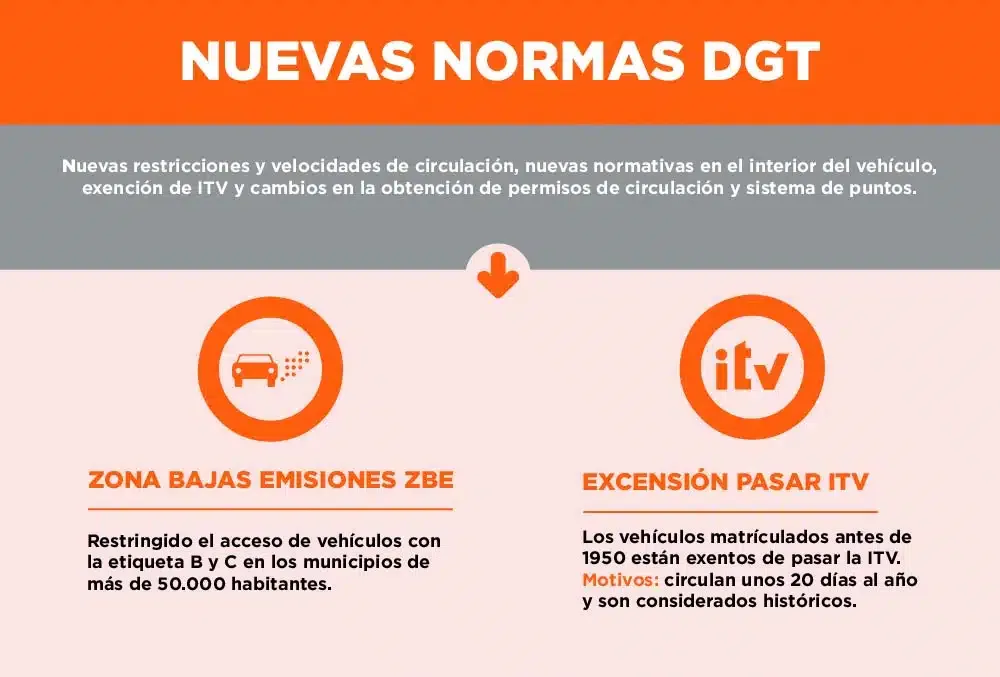 Normativa DGT
