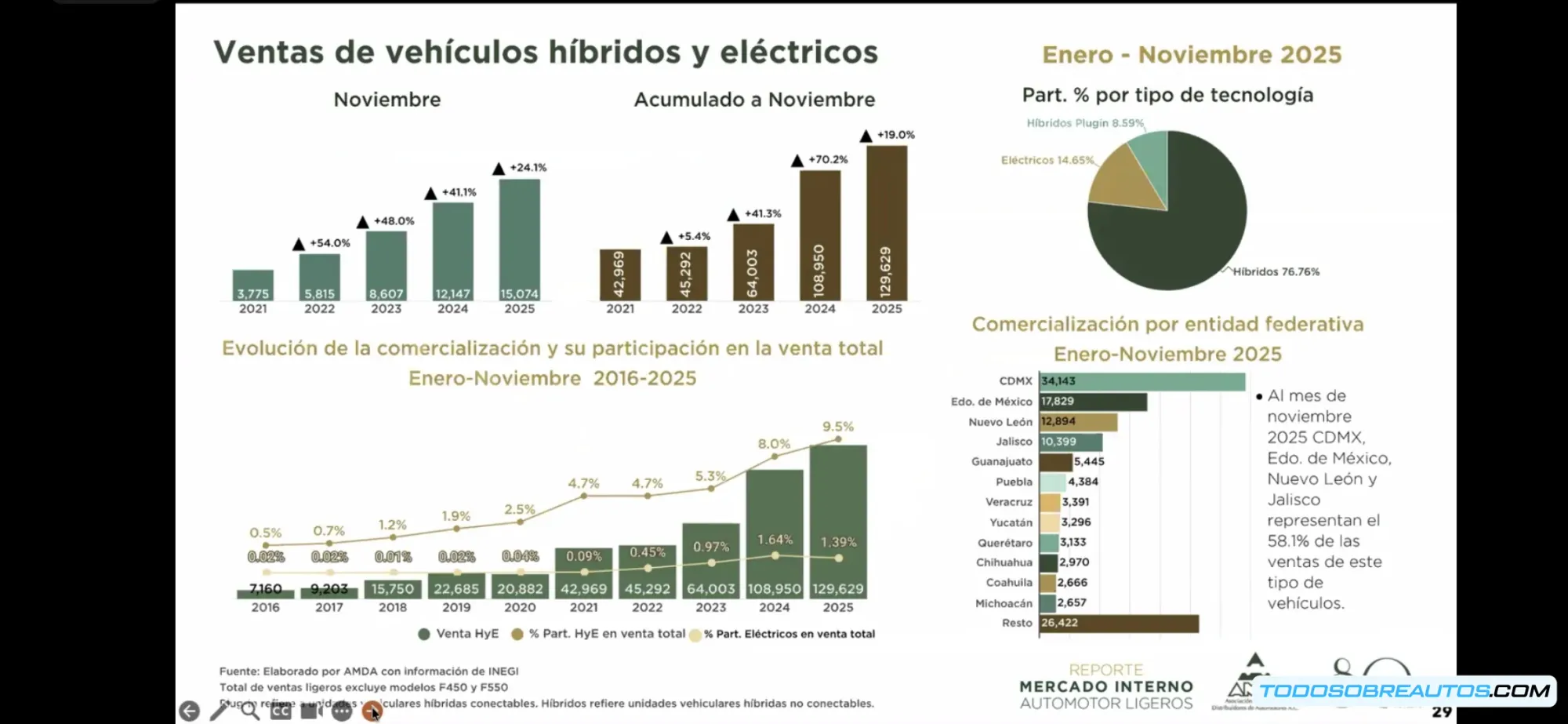 Vehículo de marca china expuesto en showroom mexicano con diseño moderno y características tecnológicas avanzadas