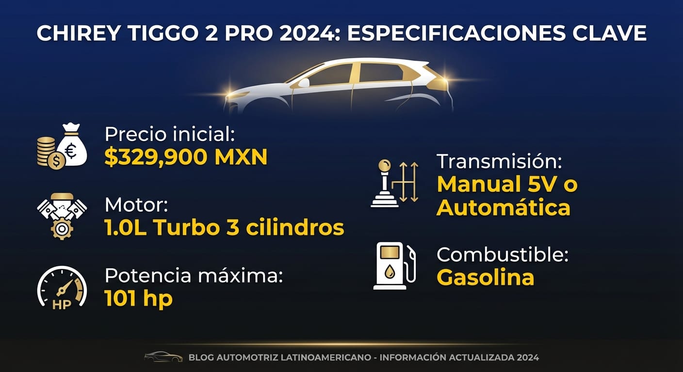 Infografía de especificaciones técnicas del Chirey Tiggo 2 Pro 2024