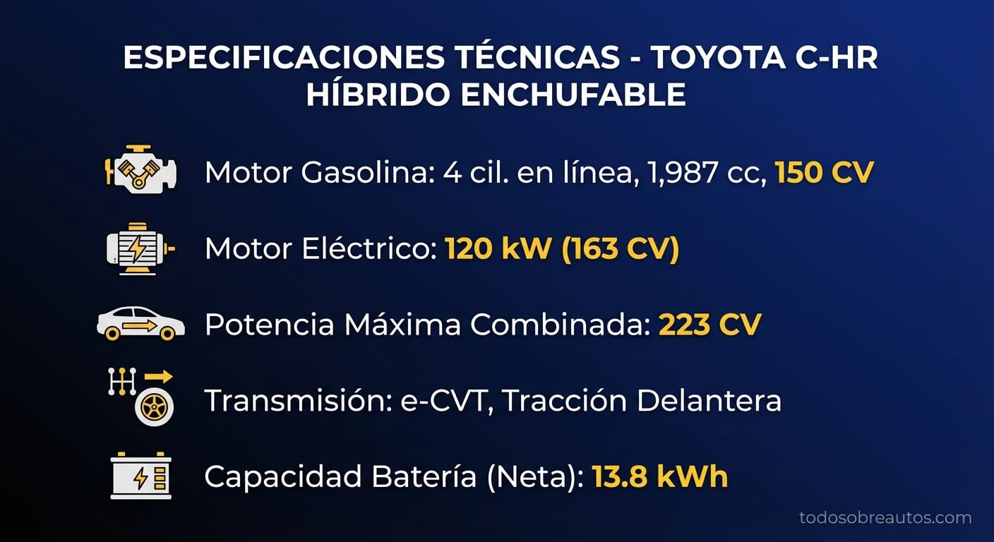 Infografía de especificaciones técnicas del Toyota C-HR Híbrido Enchufable