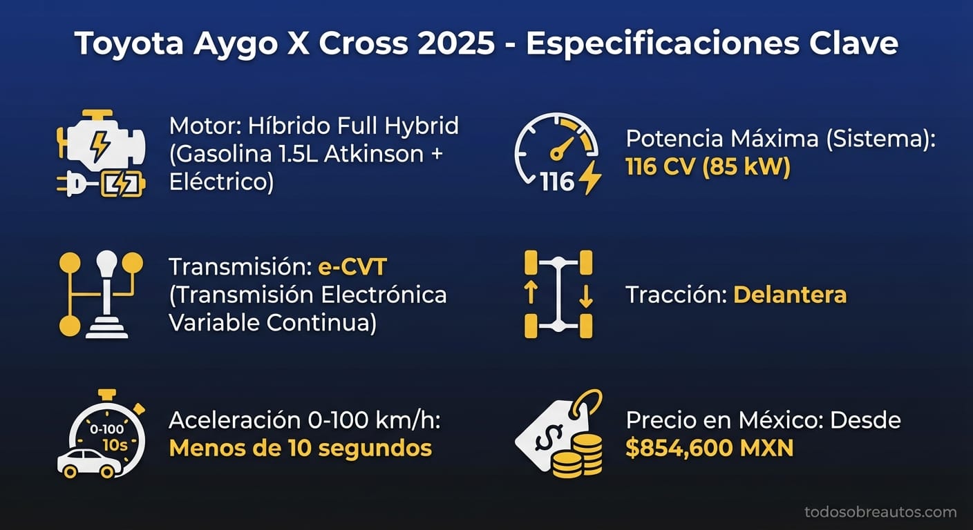 Infografía de especificaciones técnicas del Toyota Aygo X Cross 2025