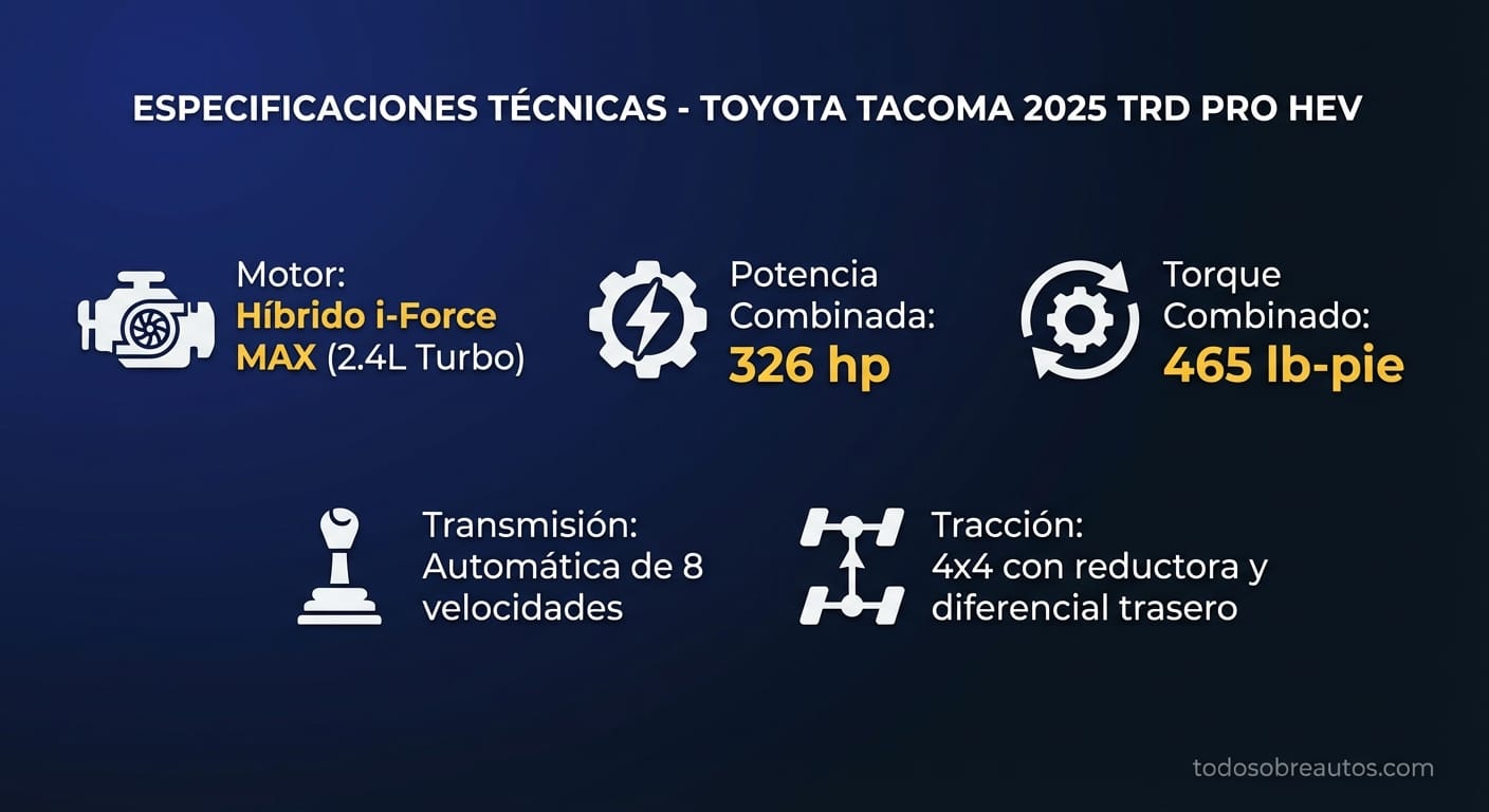 Infografía de especificaciones técnicas de la Toyota Tacoma 2025 TRD PRO HEV