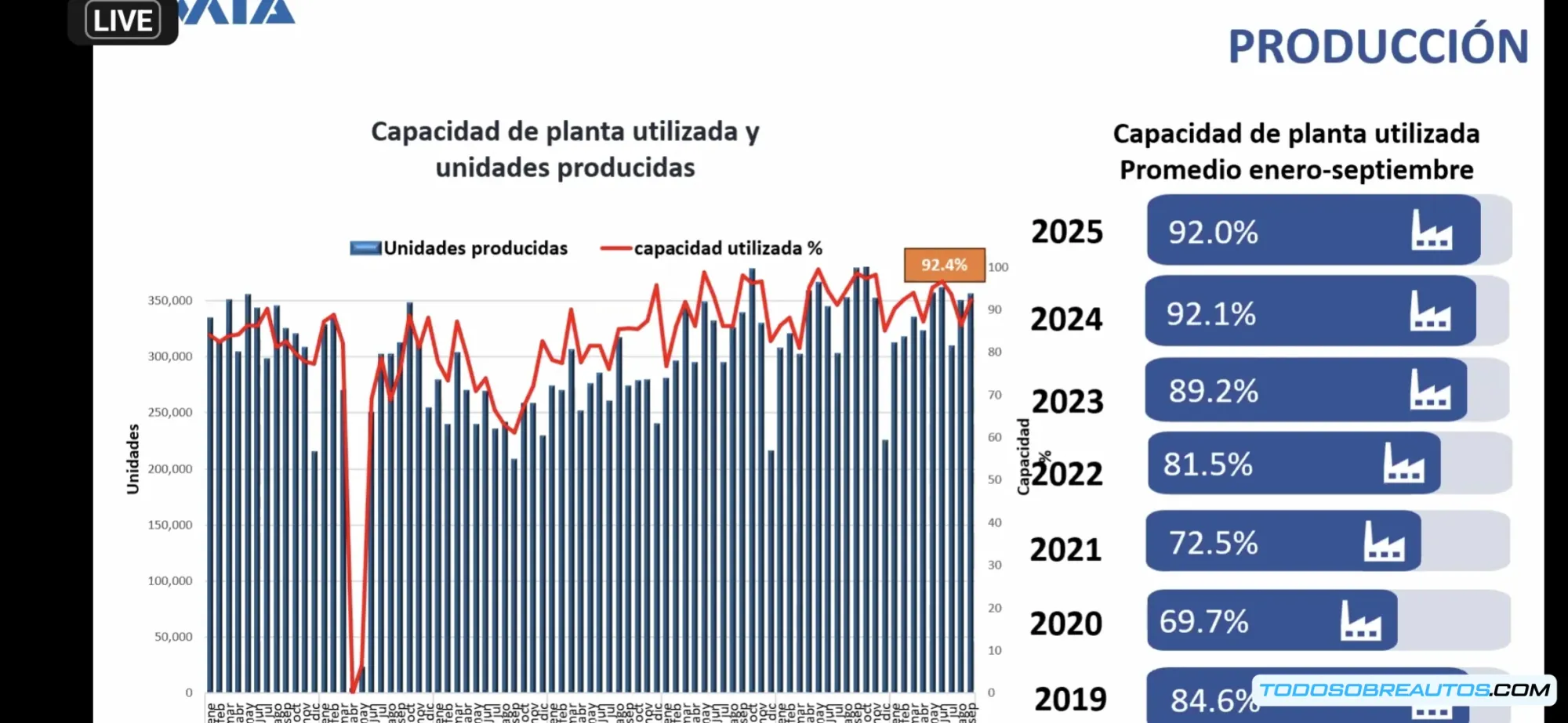 Vista aérea de moderna planta automotriz en México con infraestructura industrial completa y vehículos estacionados listos para distribución