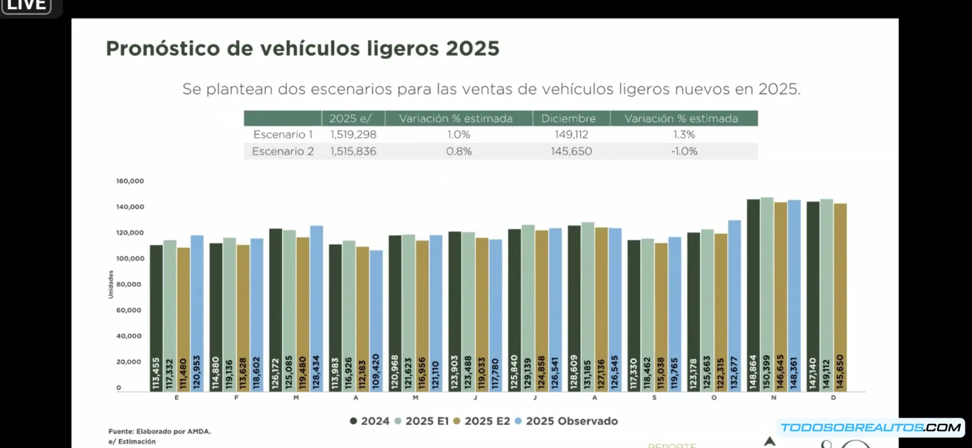 Vehículo eléctrico siendo cargado en estación de carga rápida en ciudad mexicana, mostrando infraestructura de movilidad sostenible