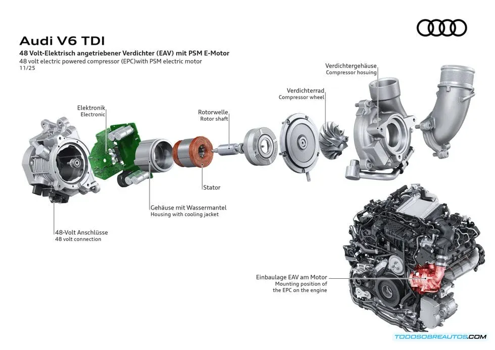 Componentes del sobrealimentador eléctrico del Audi V6 TDI - sistema MHEV Plus