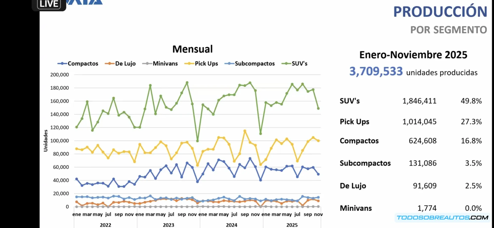 Vehículos recién fabricados esperando en puerto mexicano para exportación hacia Estados Unidos, mostrando logística de comercio internacional automotriz