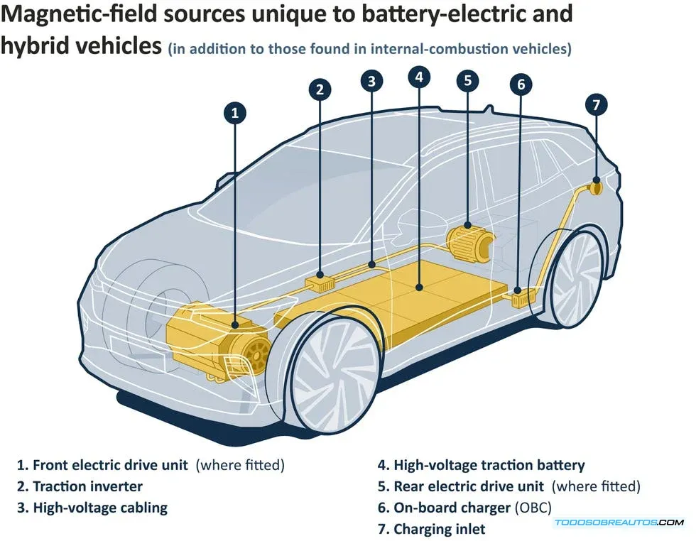 Medición de radiación electromagnética en coche eléctrico durante estudio ADAC