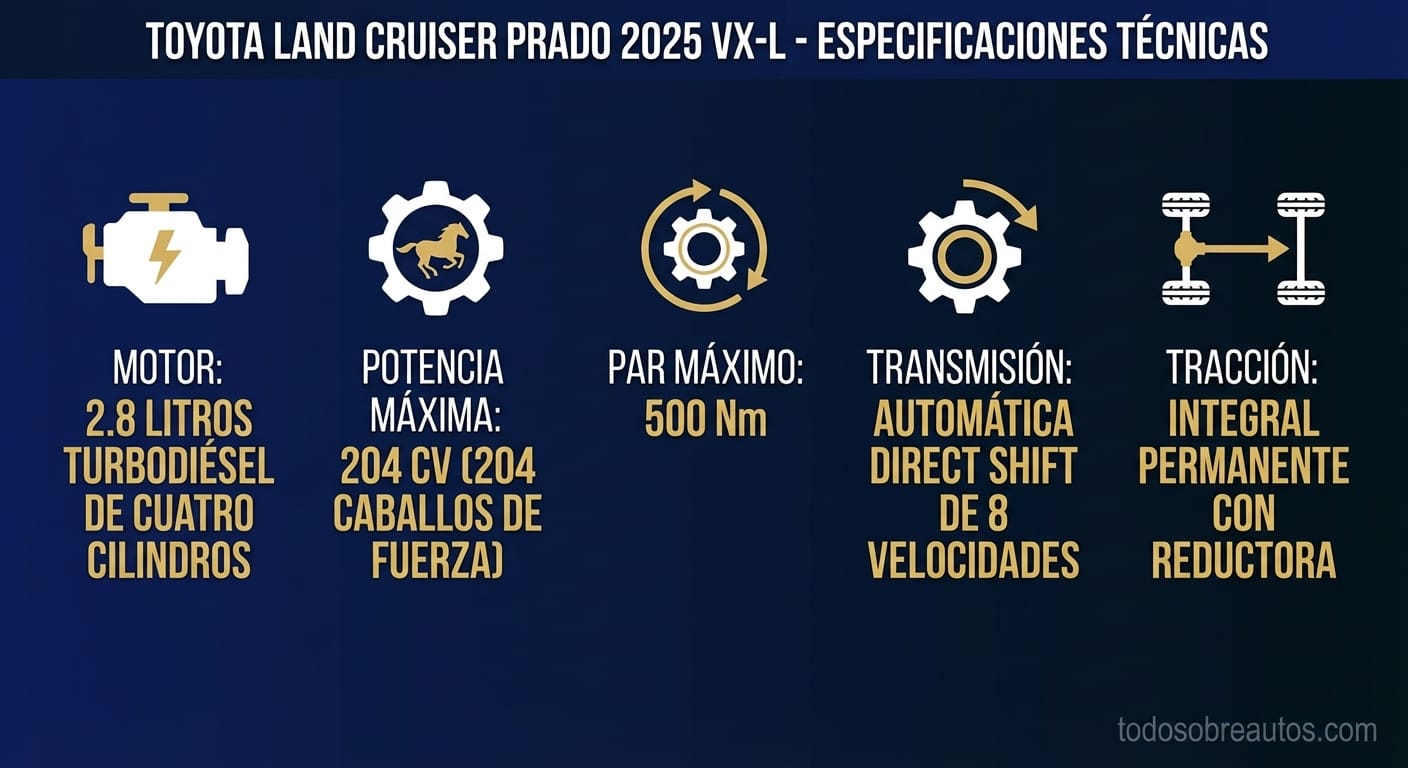 Infografía de especificaciones técnicas del Toyota Land Cruiser Prado 2025 VX-L