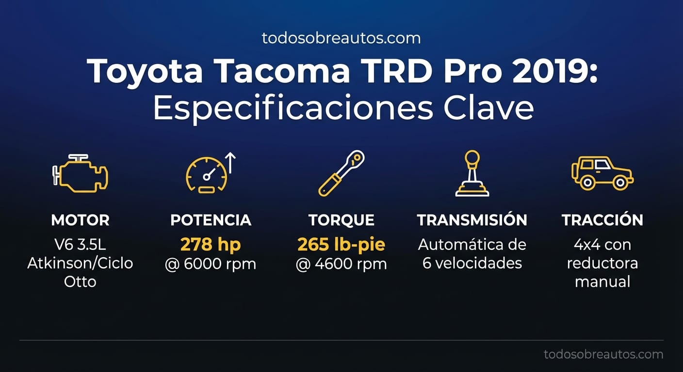 Infografía de especificaciones técnicas de la Toyota Tacoma TRD Pro 2019