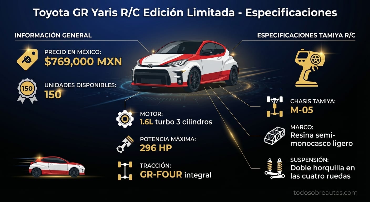 Infografía de especificaciones del Toyota GR Yaris R/C Edición Limitada