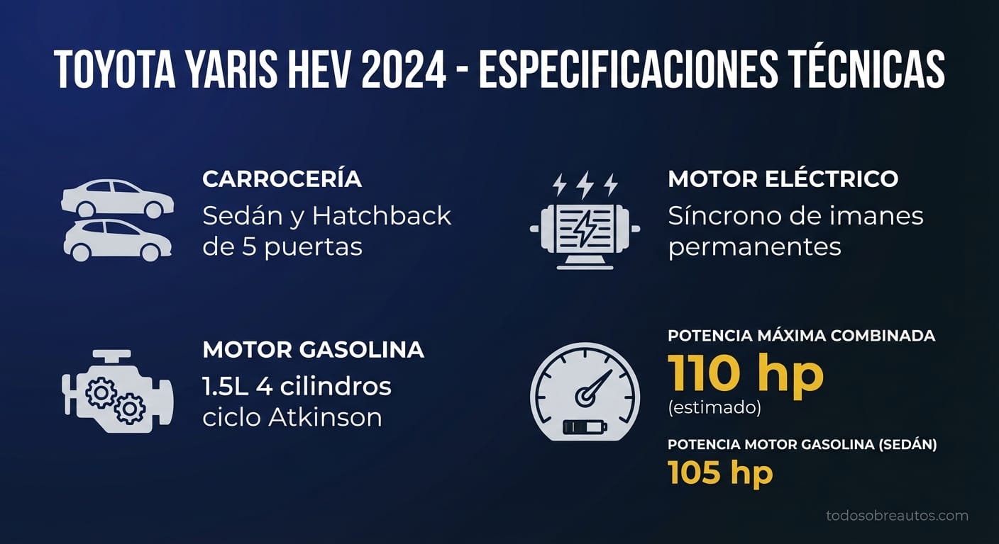 Infografía de especificaciones técnicas del Toyota Yaris HEV 2024