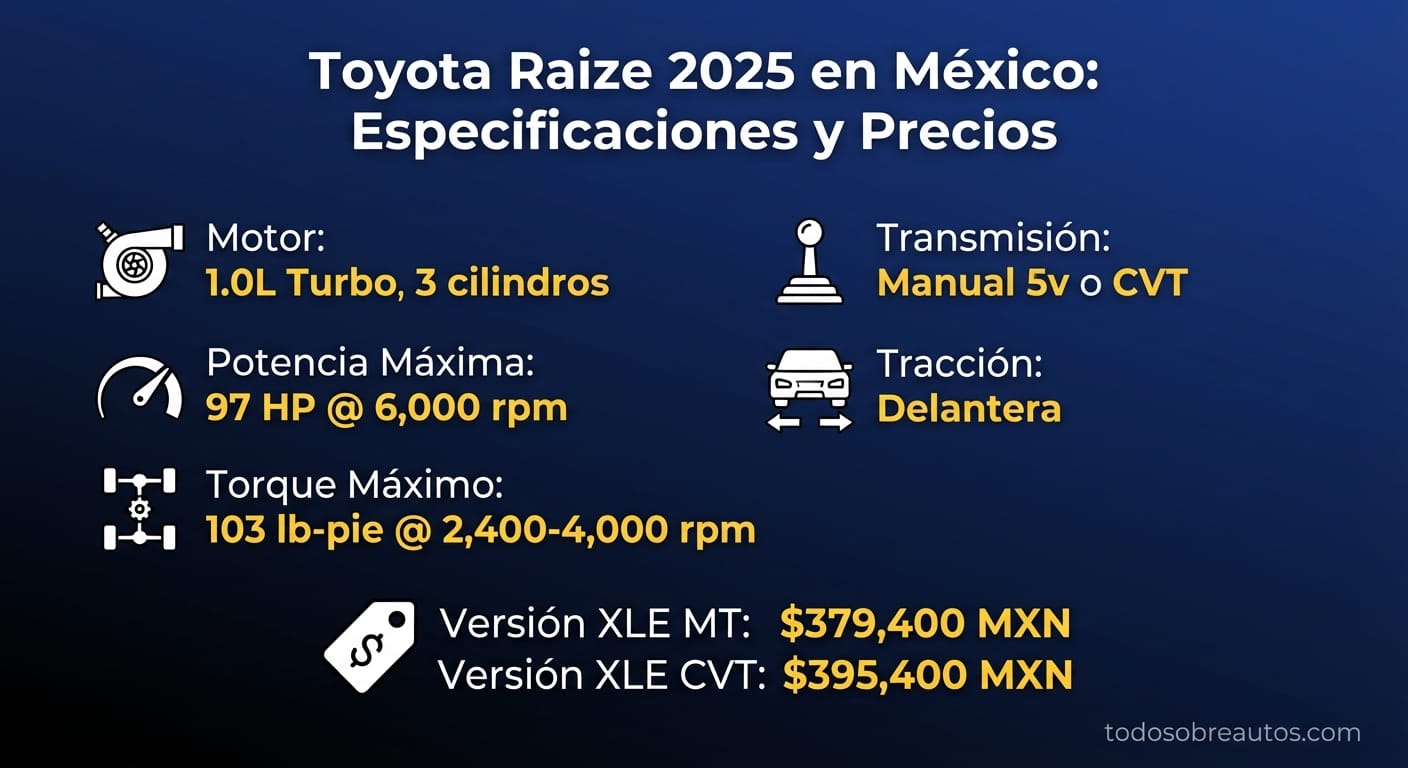 Infografía de especificaciones y precios del Toyota Raize 2025