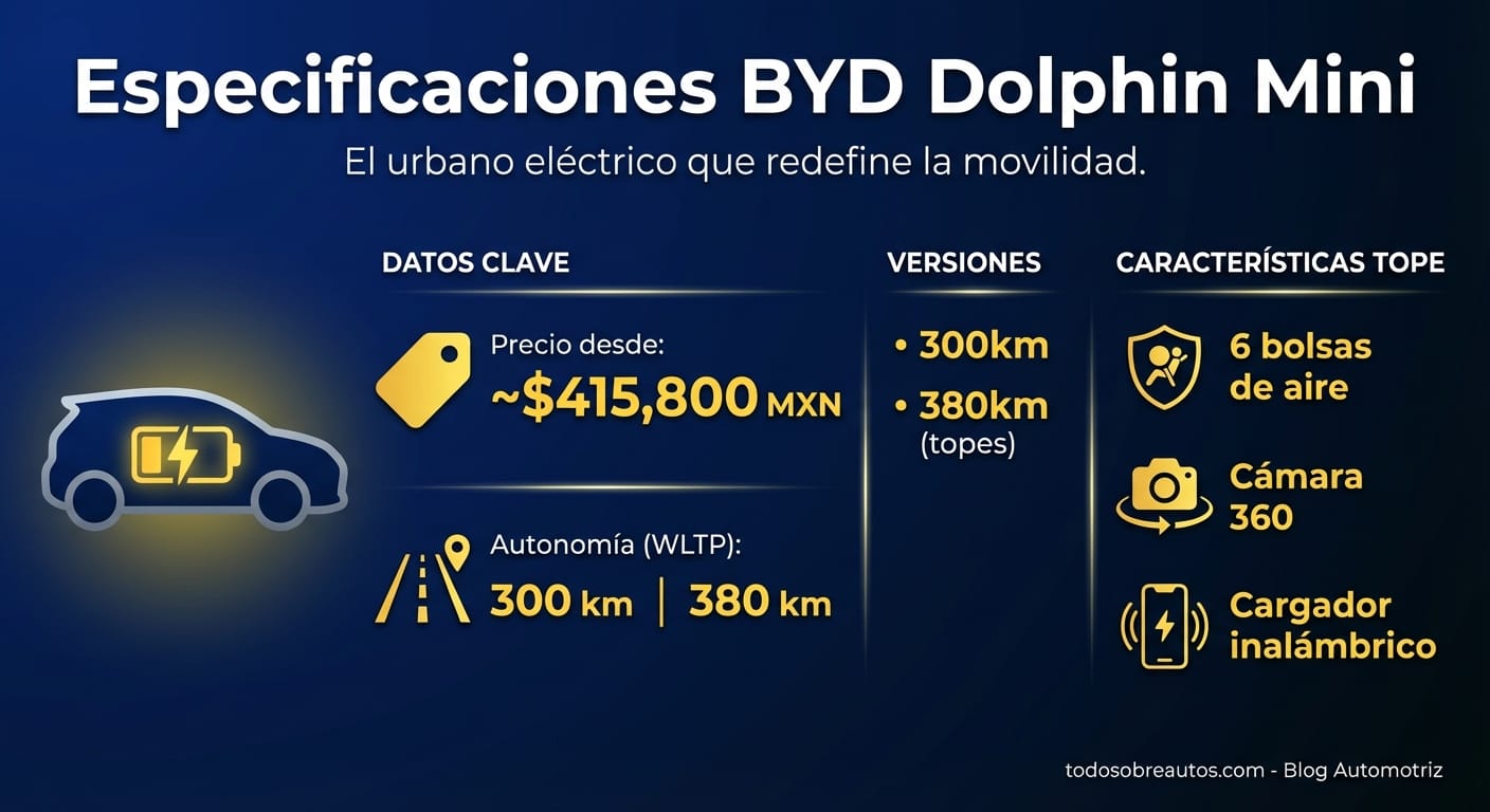 Especificaciones técnicas del BYD Dolphin Mini