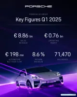 Porsche Reafirma su Compromiso con la Electrificación