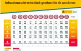 Velocidad Mínima en Autopista y Autovía