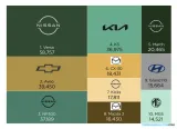 Imagen de los 10 autos más vendidos en México en agosto de 2025