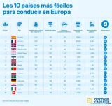 Paraíso para Conducir