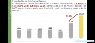 Récord histórico de ventas de camiones pesados en México 2024