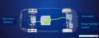 Extensores de Autonomía para EV