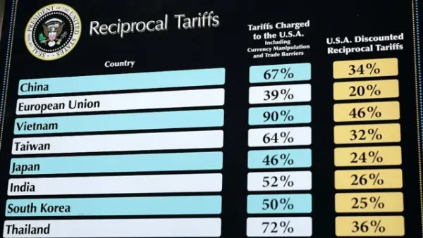Aranceles de Trump y el Impacto en el Precio de los Autos: ¿Beneficio Oculto para la Industria Estadounidense?