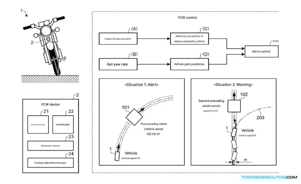 Análisis Técnico: El Radar Inteligente Yamaha que Revoluciona la Seguridad en Moto