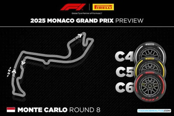 GP Mónaco 2025: Claves Estratégicas con 2 Paradas Obligatorias