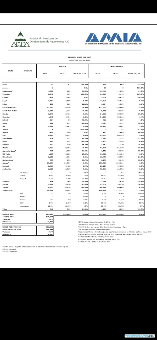 Análisis Ventas Coches Nuevos Agosto 2025: Impacto en el Mercado y Precios