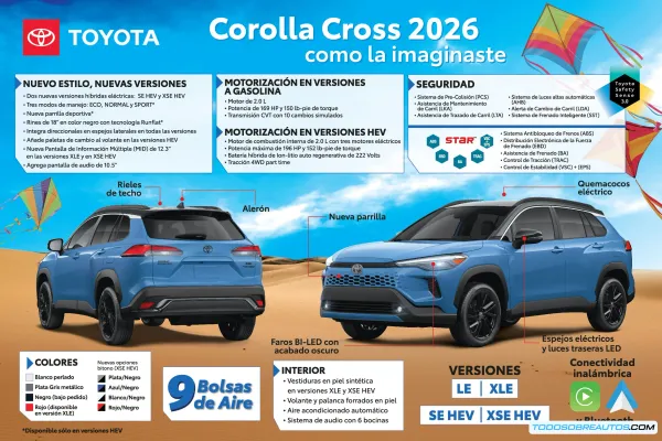 Toyota Corolla Cross 2026: Análisis Completo, Precios y Novedades Híbridas en México