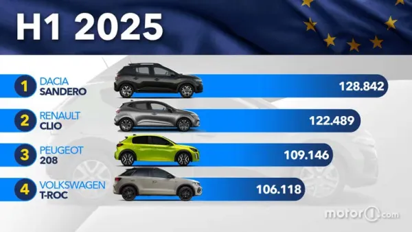 Coches Más Vendidos en España 2025: Análisis Profundo y Claves del Éxito