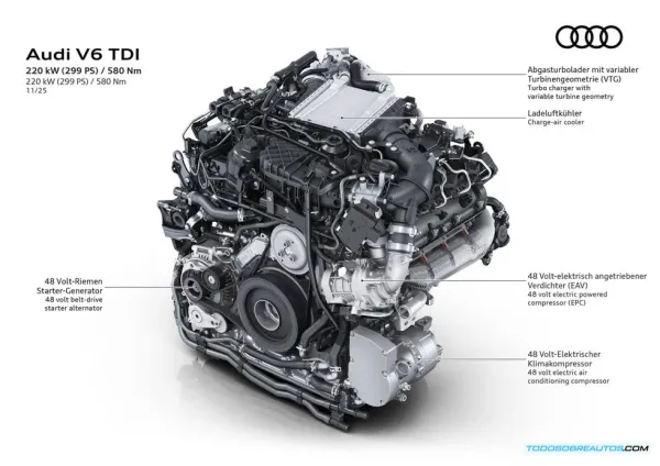 Audi V6 TDI con sobrealimentador eléctrico: análisis técnico del diésel del futuro